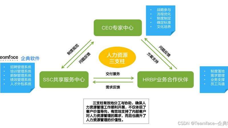 人力资源共享中心外包，价格到底差在哪
