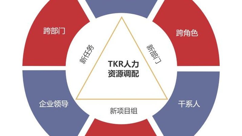 离职率中，新员工该算吗？**