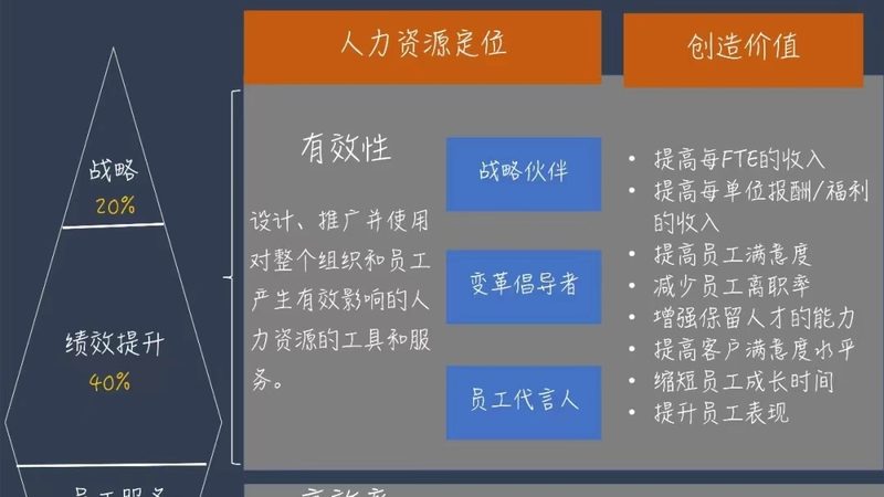 高级人才寻访报告，如何打造精准的“猎头”指南？**