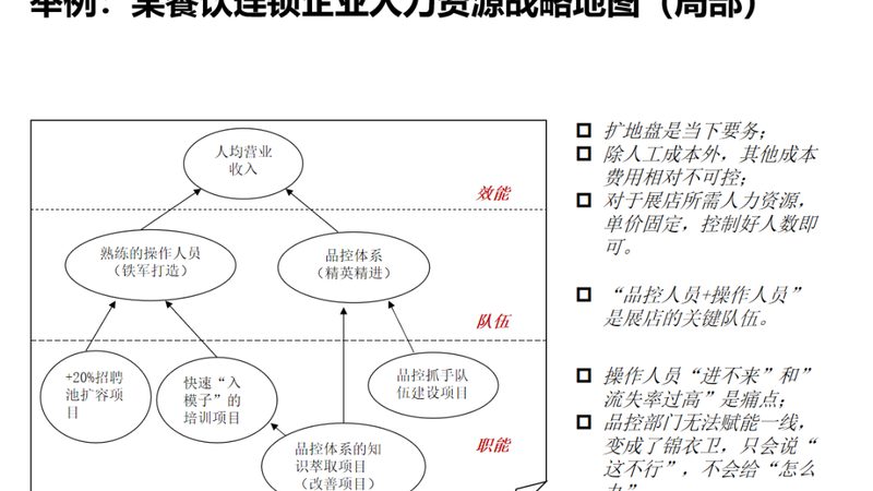 政府项目外包人员招聘规范：合规与效率的双重保障**